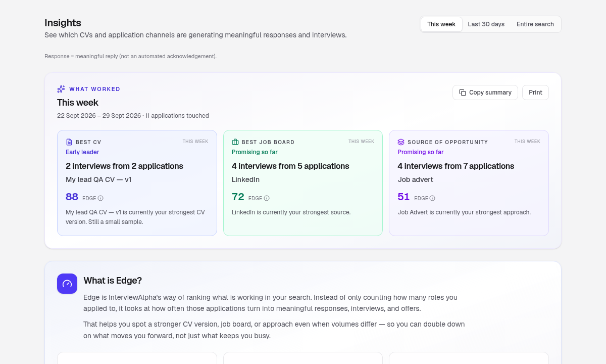 What worked cards for best CV, job board, and opportunity type
